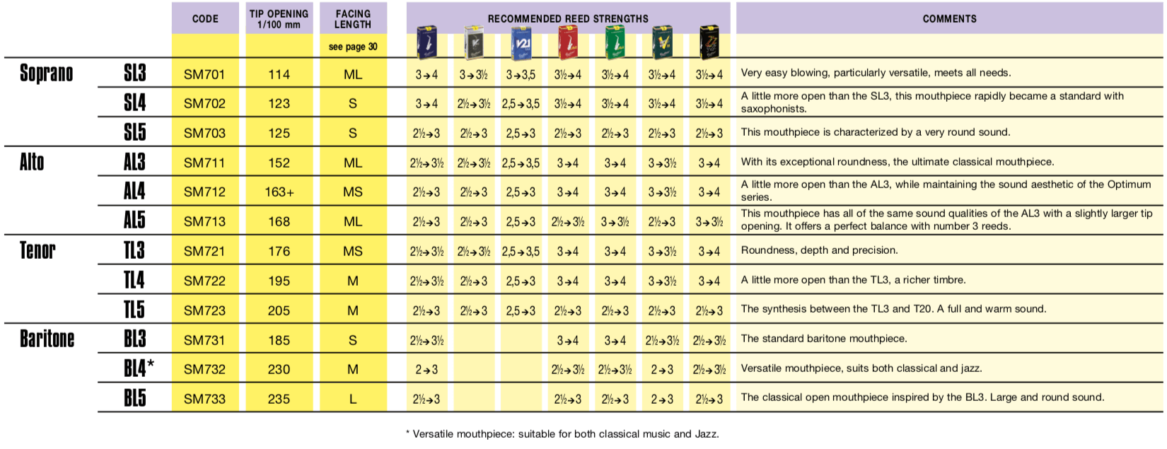 Vandoren Optimum Baritone Saxophone Mouthpiece - BL3 BL4 BL5 - New Vandoren Optimum Baritone Saxophone Mouthpiece - BL3 BL4 BL5 - New